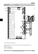 Предварительный просмотр 232 страницы Danfoss VLT AutomationDrive FC 300 Design Manual