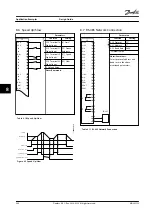 Preview for 246 page of Danfoss VLT AutomationDrive FC 300 Design Manual