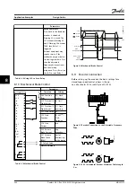 Preview for 248 page of Danfoss VLT AutomationDrive FC 300 Design Manual