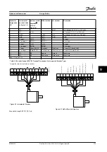 Предварительный просмотр 255 страницы Danfoss VLT AutomationDrive FC 300 Design Manual