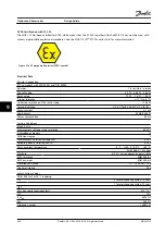 Preview for 262 page of Danfoss VLT AutomationDrive FC 300 Design Manual