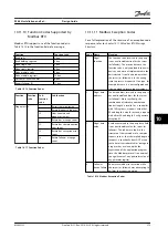 Preview for 281 page of Danfoss VLT AutomationDrive FC 300 Design Manual