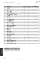 Preview for 54 page of Danfoss VLT AutomationDrive FC 300 Operating Instructions Manual