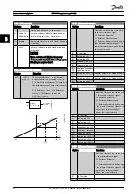 Preview for 57 page of Danfoss VLT AutomationDrive FC 300 Programming Manual