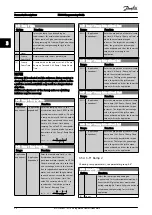 Preview for 59 page of Danfoss VLT AutomationDrive FC 300 Programming Manual