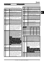 Preview for 72 page of Danfoss VLT AutomationDrive FC 300 Programming Manual