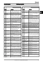 Preview for 130 page of Danfoss VLT AutomationDrive FC 300 Programming Manual