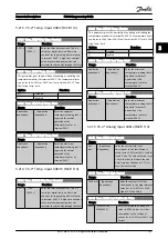 Preview for 164 page of Danfoss VLT AutomationDrive FC 300 Programming Manual