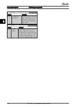 Preview for 165 page of Danfoss VLT AutomationDrive FC 300 Programming Manual