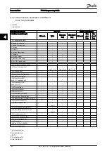 Preview for 167 page of Danfoss VLT AutomationDrive FC 300 Programming Manual