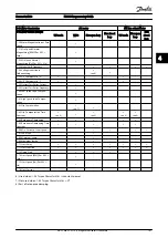 Preview for 168 page of Danfoss VLT AutomationDrive FC 300 Programming Manual