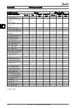 Preview for 169 page of Danfoss VLT AutomationDrive FC 300 Programming Manual