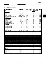 Preview for 170 page of Danfoss VLT AutomationDrive FC 300 Programming Manual