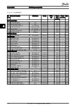 Preview for 171 page of Danfoss VLT AutomationDrive FC 300 Programming Manual