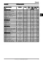 Preview for 172 page of Danfoss VLT AutomationDrive FC 300 Programming Manual