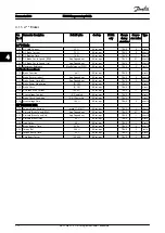 Preview for 173 page of Danfoss VLT AutomationDrive FC 300 Programming Manual