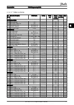 Preview for 174 page of Danfoss VLT AutomationDrive FC 300 Programming Manual