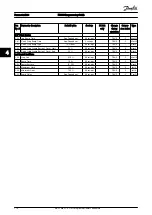 Preview for 175 page of Danfoss VLT AutomationDrive FC 300 Programming Manual