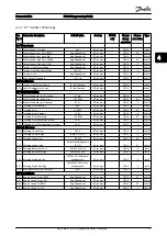 Preview for 176 page of Danfoss VLT AutomationDrive FC 300 Programming Manual