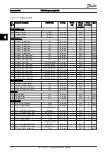 Preview for 177 page of Danfoss VLT AutomationDrive FC 300 Programming Manual