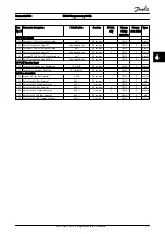 Preview for 178 page of Danfoss VLT AutomationDrive FC 300 Programming Manual