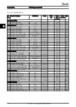 Preview for 179 page of Danfoss VLT AutomationDrive FC 300 Programming Manual