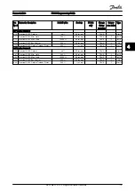 Preview for 180 page of Danfoss VLT AutomationDrive FC 300 Programming Manual