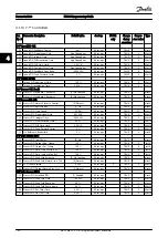 Preview for 181 page of Danfoss VLT AutomationDrive FC 300 Programming Manual