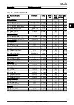 Preview for 182 page of Danfoss VLT AutomationDrive FC 300 Programming Manual