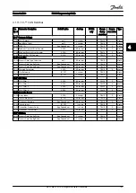 Preview for 184 page of Danfoss VLT AutomationDrive FC 300 Programming Manual