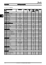 Preview for 185 page of Danfoss VLT AutomationDrive FC 300 Programming Manual