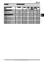 Preview for 186 page of Danfoss VLT AutomationDrive FC 300 Programming Manual