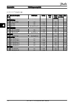 Preview for 187 page of Danfoss VLT AutomationDrive FC 300 Programming Manual