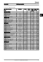 Preview for 188 page of Danfoss VLT AutomationDrive FC 300 Programming Manual