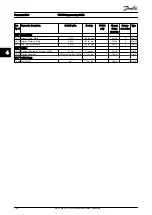 Preview for 189 page of Danfoss VLT AutomationDrive FC 300 Programming Manual