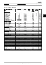 Preview for 190 page of Danfoss VLT AutomationDrive FC 300 Programming Manual