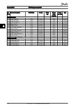 Preview for 191 page of Danfoss VLT AutomationDrive FC 300 Programming Manual