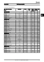 Preview for 192 page of Danfoss VLT AutomationDrive FC 300 Programming Manual