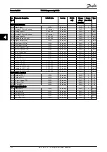 Preview for 193 page of Danfoss VLT AutomationDrive FC 300 Programming Manual