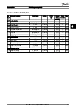 Preview for 194 page of Danfoss VLT AutomationDrive FC 300 Programming Manual