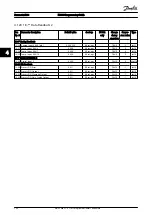 Preview for 195 page of Danfoss VLT AutomationDrive FC 300 Programming Manual