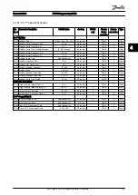 Preview for 196 page of Danfoss VLT AutomationDrive FC 300 Programming Manual