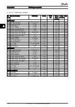 Preview for 197 page of Danfoss VLT AutomationDrive FC 300 Programming Manual