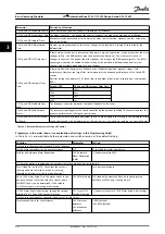 Preview for 26 page of Danfoss VLT AutomationDrive FC 301 Design Manual