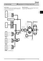 Preview for 31 page of Danfoss VLT AutomationDrive FC 301 Design Manual