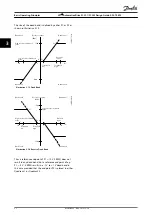 Preview for 34 page of Danfoss VLT AutomationDrive FC 301 Design Manual
