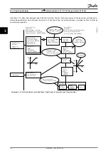 Preview for 36 page of Danfoss VLT AutomationDrive FC 301 Design Manual