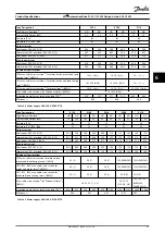 Preview for 61 page of Danfoss VLT AutomationDrive FC 301 Design Manual