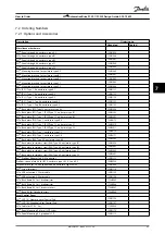 Preview for 87 page of Danfoss VLT AutomationDrive FC 301 Design Manual