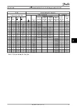 Preview for 93 page of Danfoss VLT AutomationDrive FC 301 Design Manual